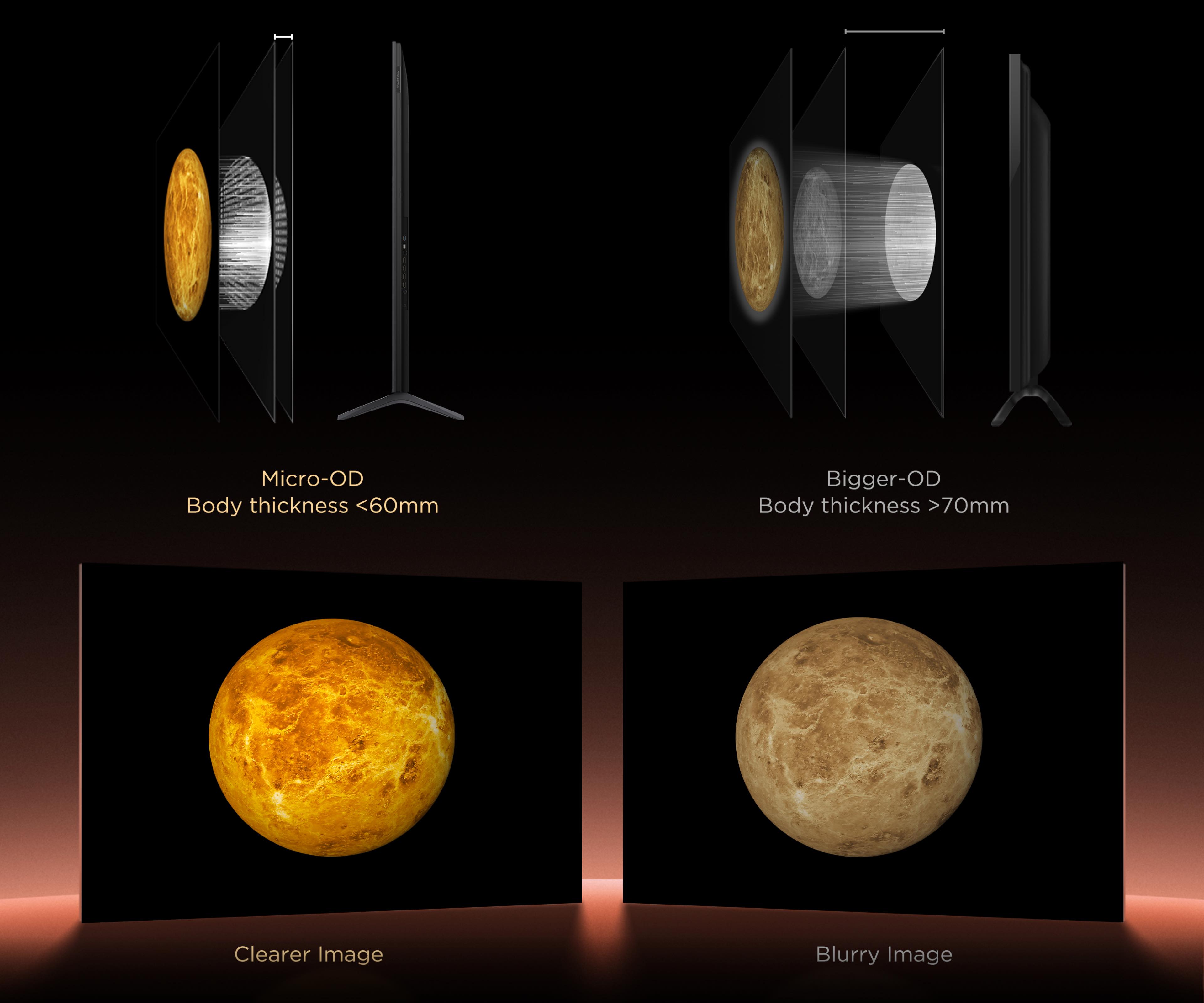 TCL Q7D Pro Micro-OD тонкий дизайн