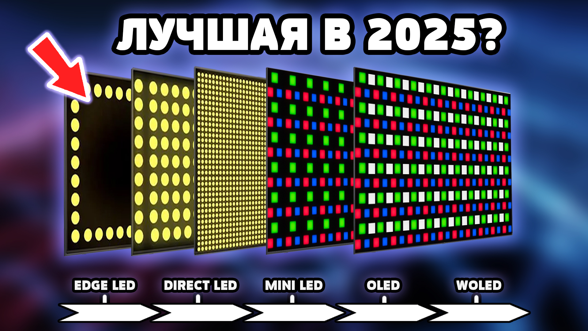 ⚡ Какую матрицу выбрать ? Direct LED? mini LED? OLED? Full array?